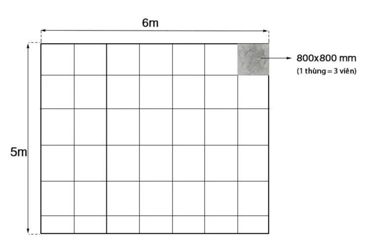Cần cộng thêm gạch ốp lát dự phòng cho các trường hợp hư hỏng